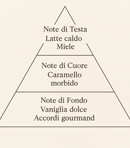 Nuvola di Latte Diffusore 250 ml