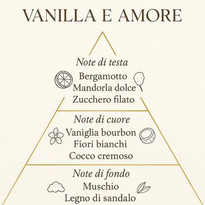 Diffusore "Vanilla e Amore" 500 ml